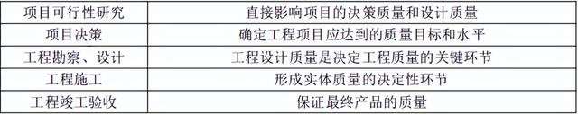 監理工程師三控重點,監理工程師三控重點匯總 第1張 監理工程師三控重點,監理工程師三控重點匯總 第1張