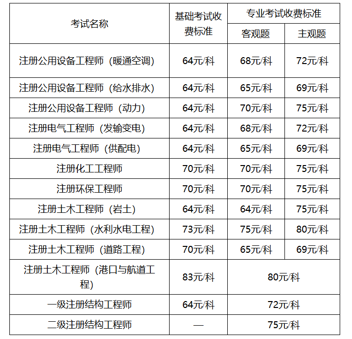 一級巖土工程師證掛出去多少錢一年,一級巖土工程師考幾門 第2張 一級巖土工程師證掛出去多少錢一年,一級巖土工程師考幾門 第2張