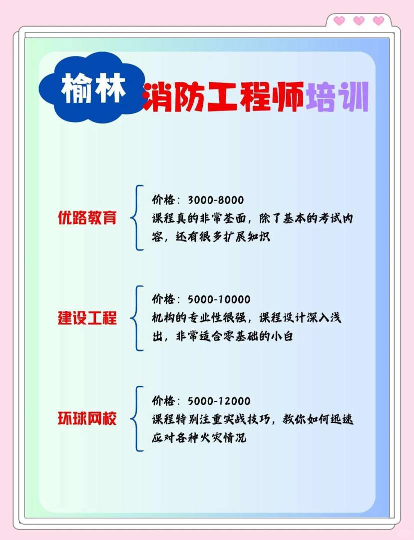 杭州消防工程師培訓杭州消防工程師報名入口 第1張 杭州消防工程師培訓杭州消防工程師報名入口 第1張
