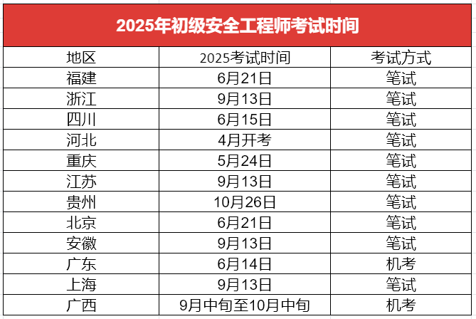 安全工程師考試科目及合格分數,安全工程師多少分通過 第1張 安全工程師考試科目及合格分數,安全工程師多少分通過 第1張