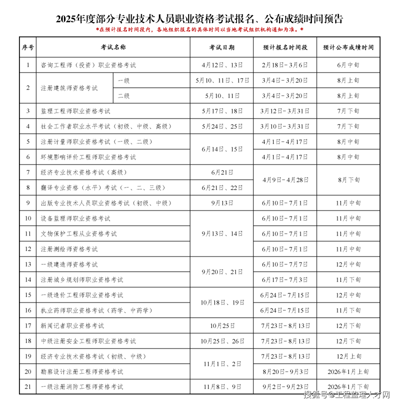 浙江監理工程師成績查詢時間浙江監理工程師成績查詢時間是幾號 第1張 浙江監理工程師成績查詢時間浙江監理工程師成績查詢時間是幾號 第1張