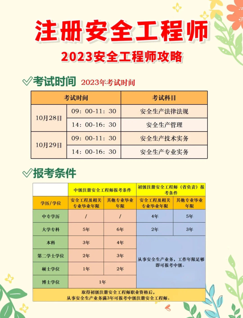 一級注冊結構工程師在線教程,一級注冊結構工程師專業考試考前實戰訓練  第1張