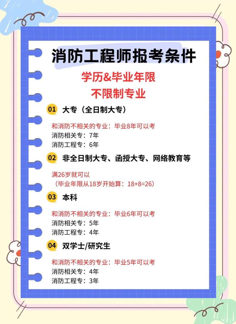 有考消防工程師嗎多少錢有考消防工程師嗎  第2張