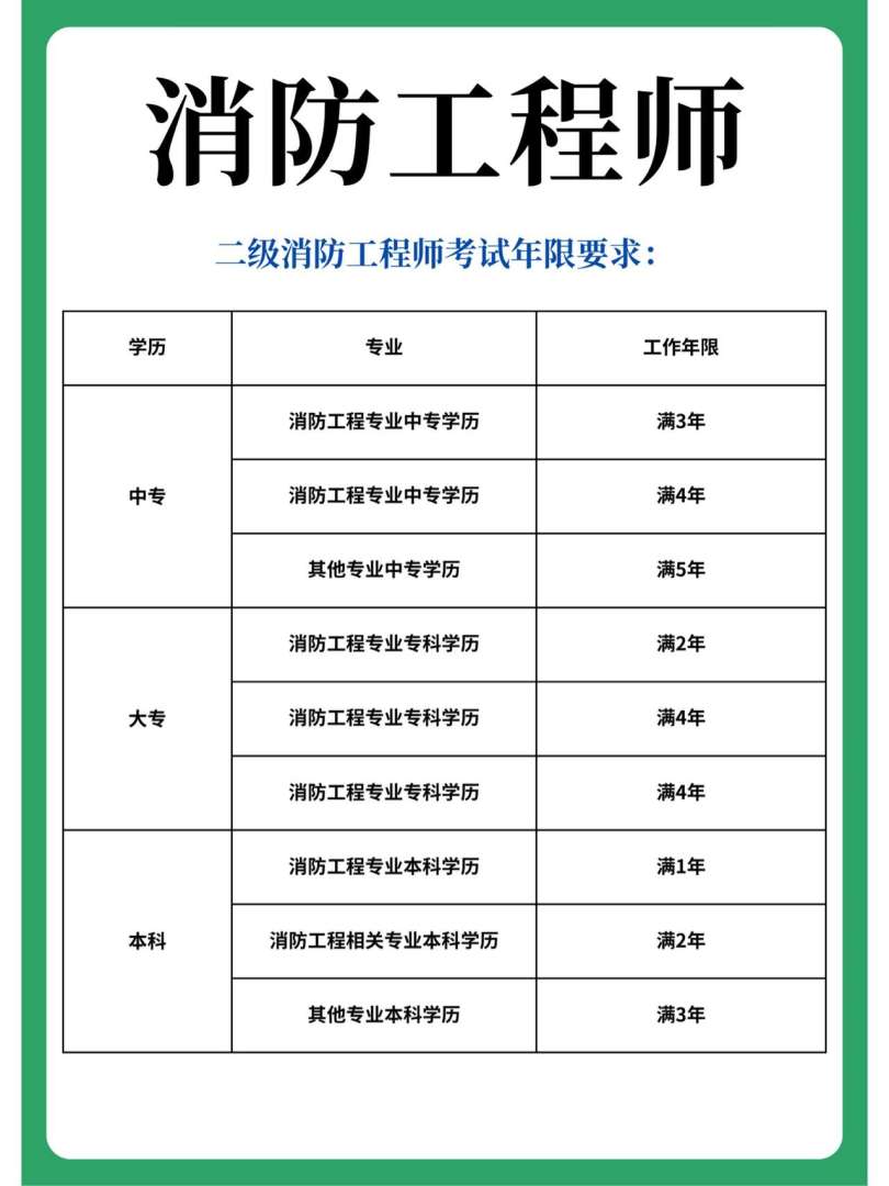 有考消防工程師嗎多少錢有考消防工程師嗎  第1張