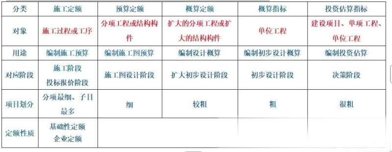 一級建造師建設工程經濟大綱是什么,一級建造師建設工程經濟大綱 第1張 一級建造師建設工程經濟大綱是什么,一級建造師建設工程經濟大綱 第1張