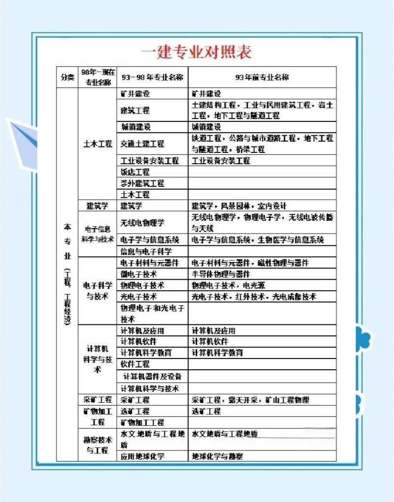 1級建造師科目一級建造師老師科目 第2張 1級建造師科目一級建造師老師科目 第2張
