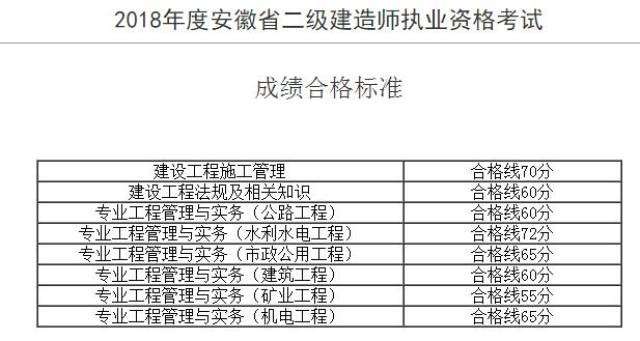 二級建造師市政公用工程,二級建造師市政公用工程真題 第1張 二級建造師市政公用工程,二級建造師市政公用工程真題 第1張