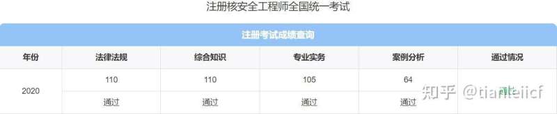 核安全工程師招聘核安全工程師招聘條件 第1張 核安全工程師招聘核安全工程師招聘條件 第1張