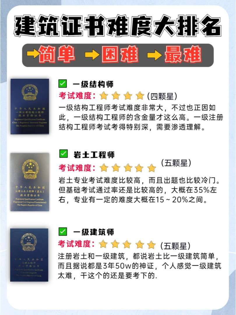 結(jié)構(gòu)工程師必備的能力有哪些,結(jié)構(gòu)工程師必備的能力  第2張