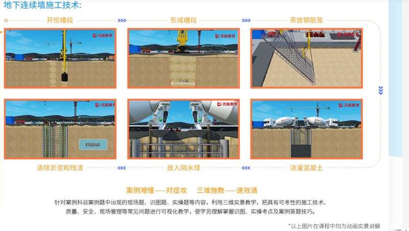 二級造價工程師課程,二級造價工程師課程總結 第1張 二級造價工程師課程,二級造價工程師課程總結 第1張
