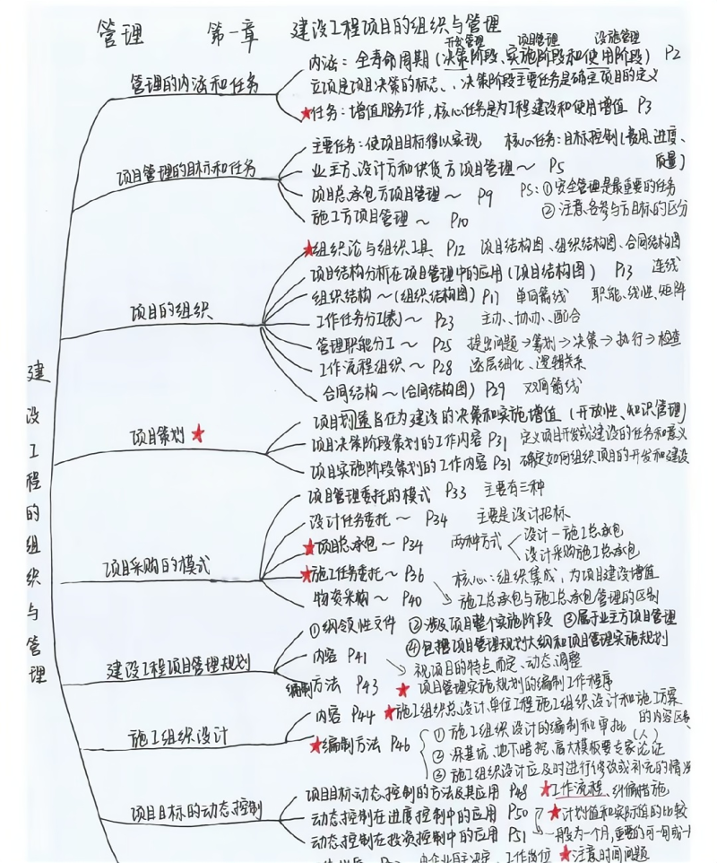 一級建造師考完后還需要考什么證書一級建造師考完后還需要考什么 第1張 一級建造師考完后還需要考什么證書一級建造師考完后還需要考什么 第1張