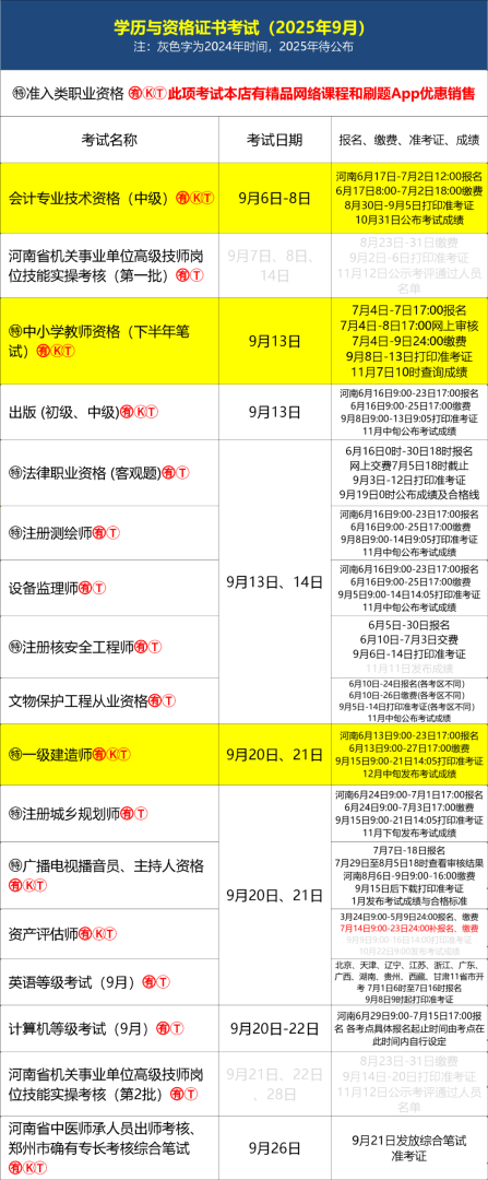 注冊安全工程師高級報考條件注冊高級安全工程師考試科目 第1張 注冊安全工程師高級報考條件注冊高級安全工程師考試科目 第1張