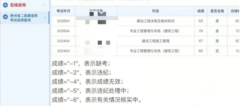 公路二級(jí)建造師考什么,公路二級(jí)建造師考什么專業(yè) 第2張 公路二級(jí)建造師考什么,公路二級(jí)建造師考什么專業(yè) 第2張