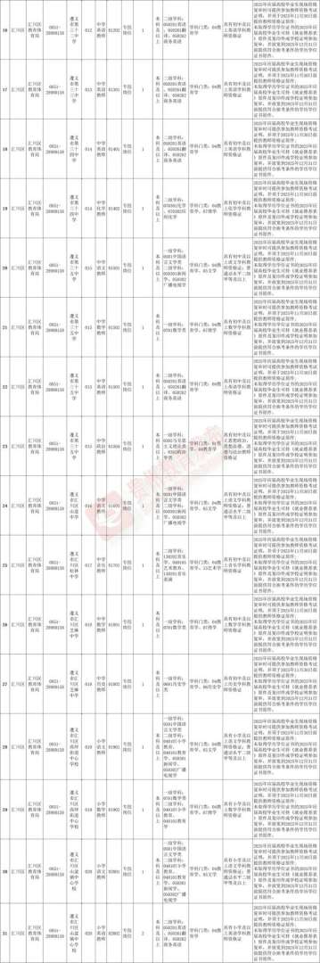 貴州造價員報考條件貴州造價工程師招聘 第2張 貴州造價員報考條件貴州造價工程師招聘 第2張