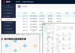 bim工程師證書哪個級別的好?bim工程師證書清華 第1張 bim工程師證書哪個級別的好?bim工程師證書清華 第1張