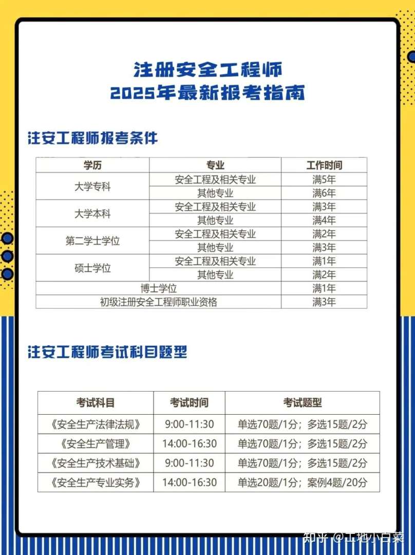 安全工程師考試輔導安全工程師考試輔導中心 第1張 安全工程師考試輔導安全工程師考試輔導中心 第1張