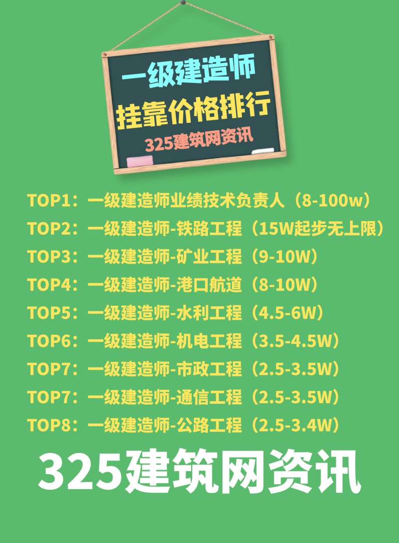 云南造價(jià)工程師掛靠,云南造價(jià)工程師報(bào)考條件 第1張 云南造價(jià)工程師掛靠,云南造價(jià)工程師報(bào)考條件 第1張