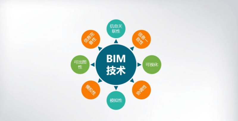 bim高級工程師有什么用處知乎bim高級工程師 第1張 bim高級工程師有什么用處知乎bim高級工程師 第1張