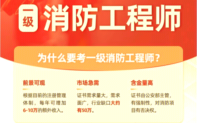注冊消防工程師難度,注冊消防工程師難度降低了嗎 第2張 注冊消防工程師難度,注冊消防工程師難度降低了嗎 第2張