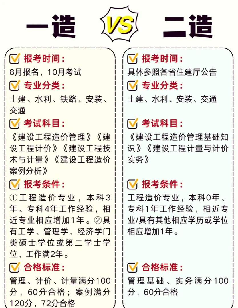 一級鋼結構工程師難嗎鋼結構一建應該考哪個專業 第1張 一級鋼結構工程師難嗎鋼結構一建應該考哪個專業 第1張