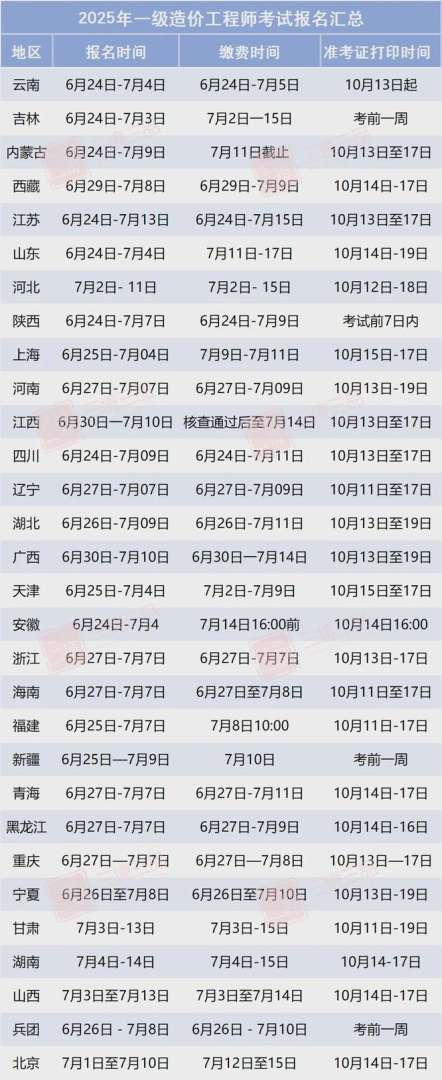 造價工程師報名時間2021官網,全國造價工程師報名  第1張