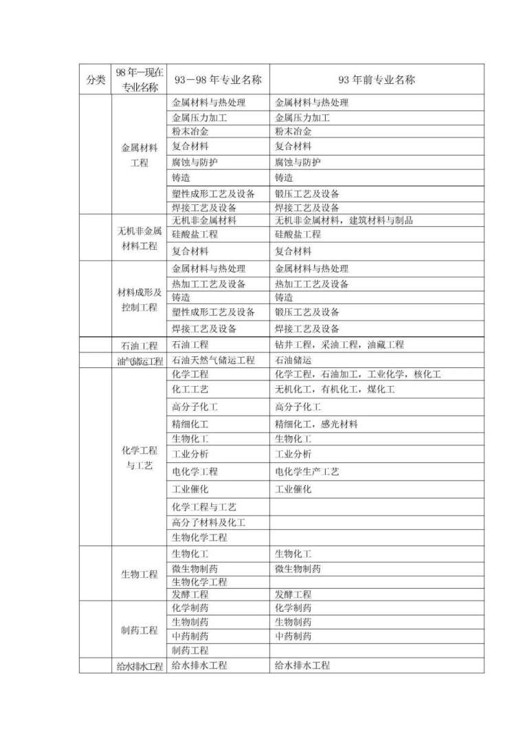 二級建造師報名官網入口二級建造師報名  第2張