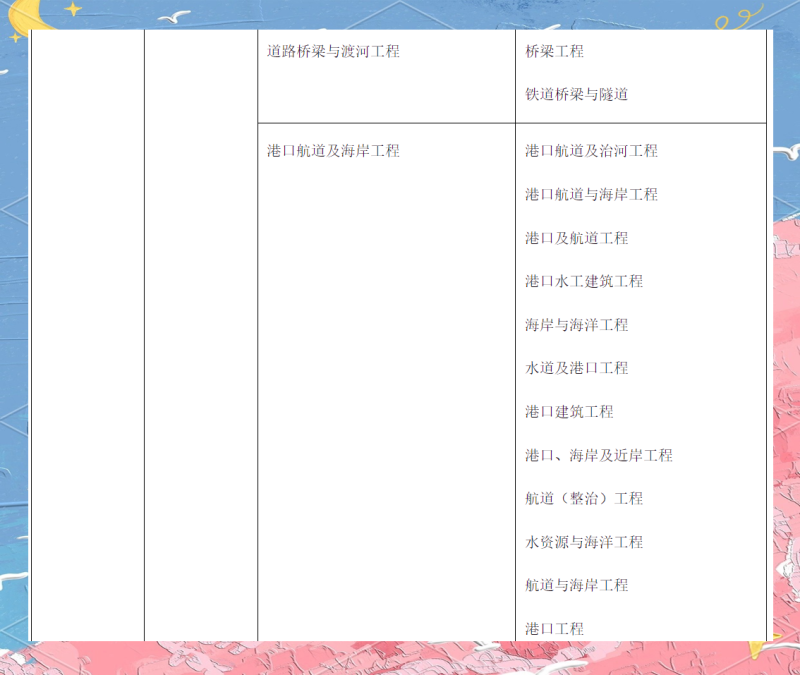 注冊(cè)巖土工程師能去什么單位注冊(cè)巖土工程師找工作容易嗎  第2張