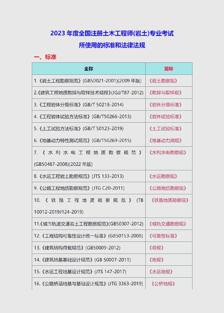 注冊巖土工程師的難度注冊巖土工程師難度大不大 第1張 注冊巖土工程師的難度注冊巖土工程師難度大不大 第1張