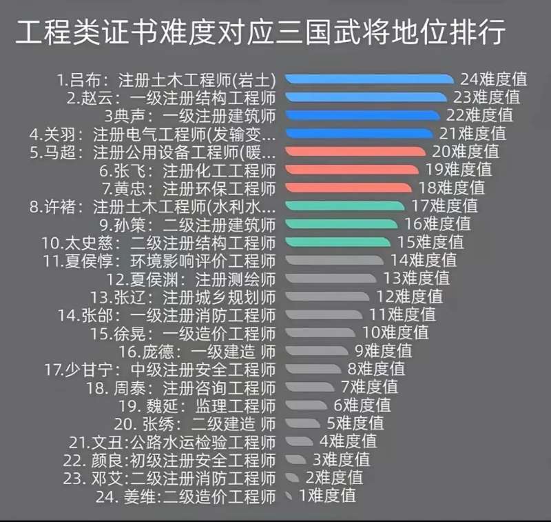 注冊巖土工程師的難度注冊巖土工程師難度大不大 第2張 注冊巖土工程師的難度注冊巖土工程師難度大不大 第2張