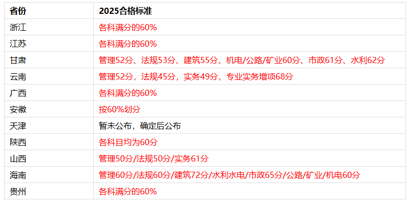 二級建造師官方網站二級建造師執業資格考試官網 第2張 二級建造師官方網站二級建造師執業資格考試官網 第2張