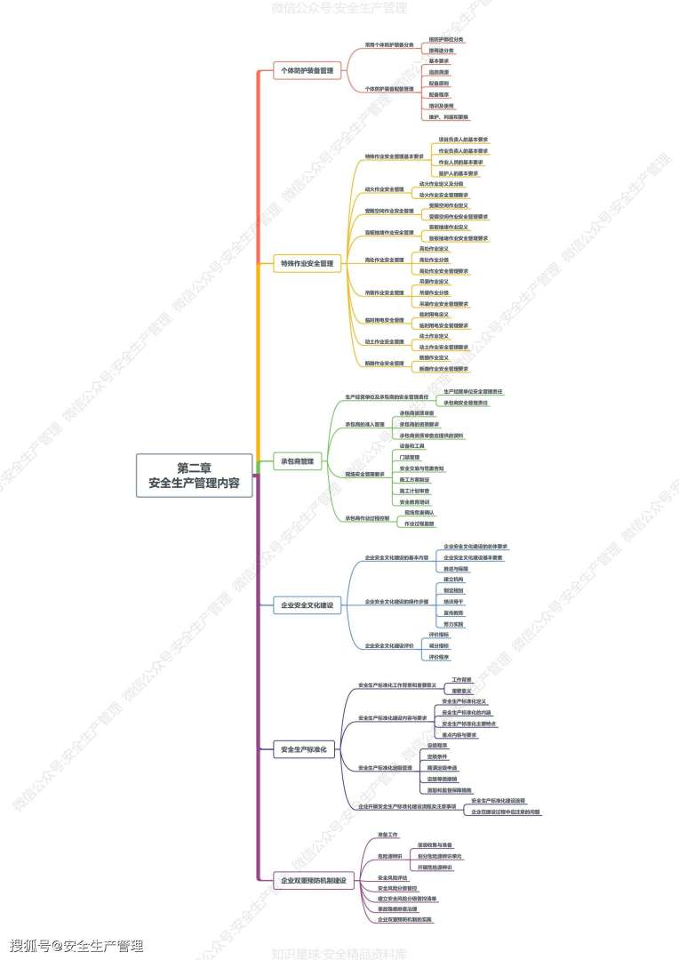 注冊安全工程師重點課程,注冊安全工程師重點  第1張