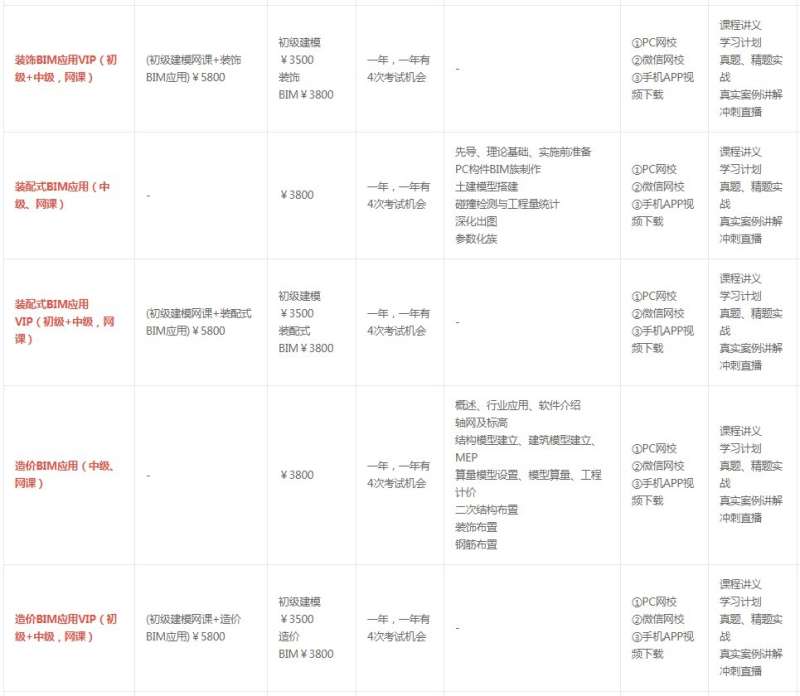 bim工程師考試報名費多少錢在線bim工程師報名費用 第2張 bim工程師考試報名費多少錢在線bim工程師報名費用 第2張