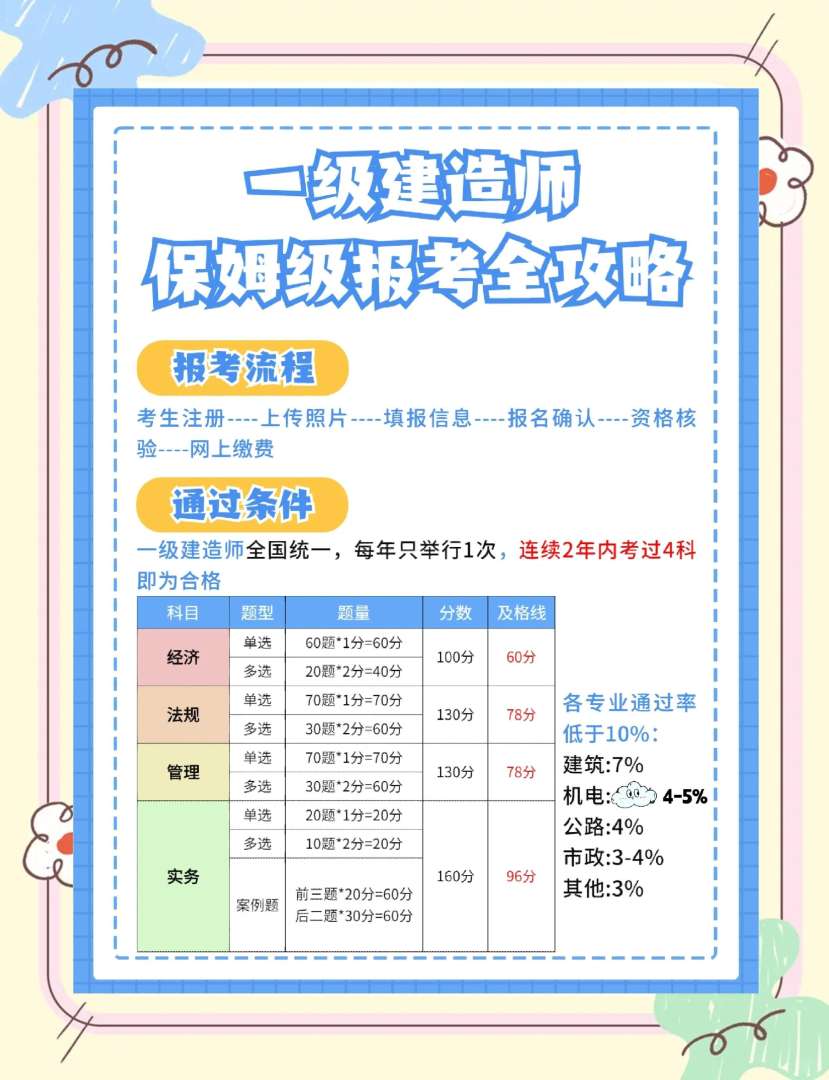 一級建造師報名時間安排,一級建造師報名時間及考試時間  第2張