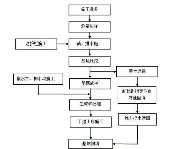 基坑設(shè)計(jì)必須巖土工程師嗎基坑設(shè)計(jì)必須巖土工程師  第1張