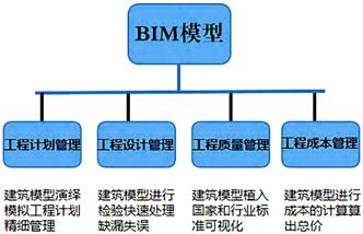 bim造價工程師能從事造價工作嗎bim造價工程師  第1張