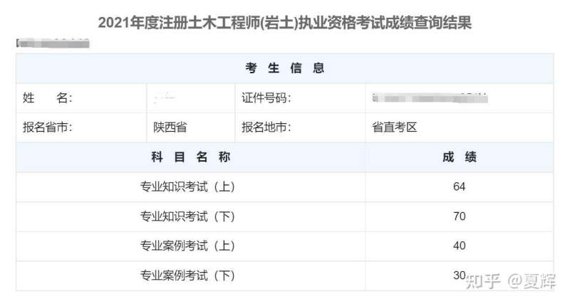巖土工程師招聘考試成績查詢入口巖土工程師招聘考試成績查詢 第1張 巖土工程師招聘考試成績查詢入口巖土工程師招聘考試成績查詢 第1張