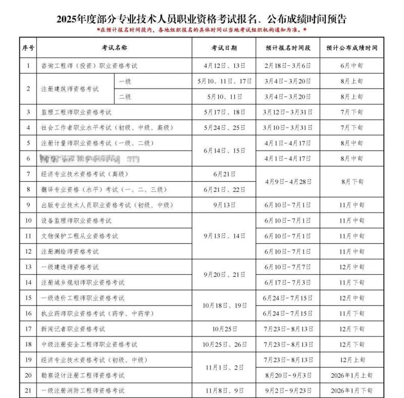 二級結構工程師幾月份報名,2022年二級結構工程師考試時間 第2張 二級結構工程師幾月份報名,2022年二級結構工程師考試時間 第2張