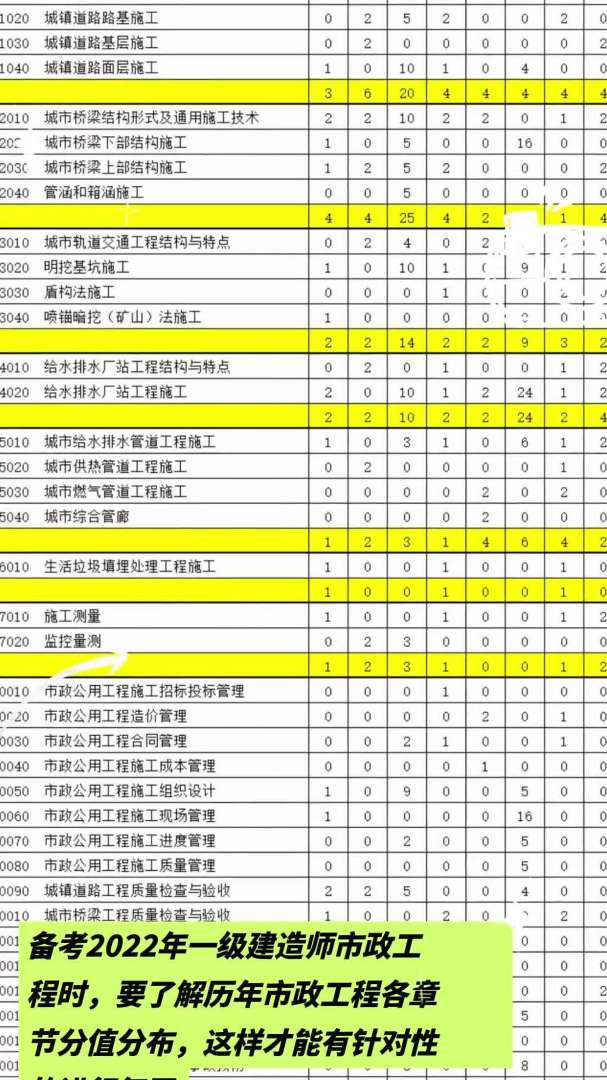 一級(jí)建造師征求意見(jiàn)稿,一級(jí)注冊(cè)建筑師征求意見(jiàn)稿 第2張 一級(jí)建造師征求意見(jiàn)稿,一級(jí)注冊(cè)建筑師征求意見(jiàn)稿 第2張