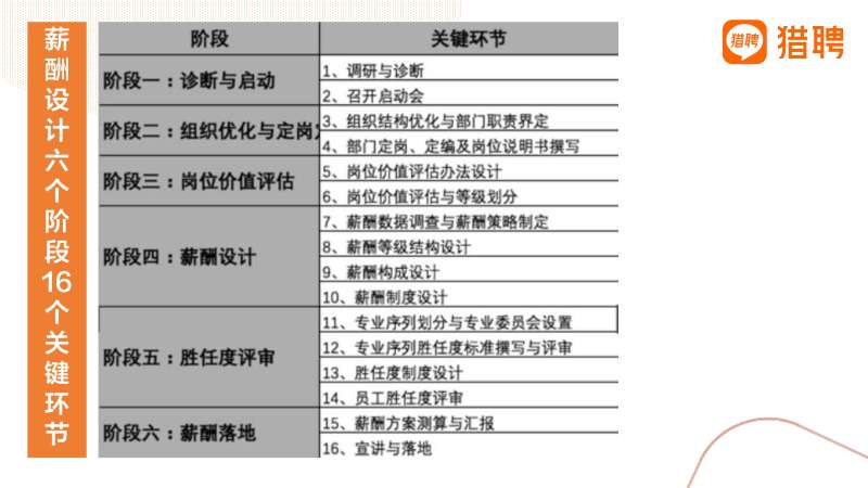 軟件實施工程師平均工資,成都軟件實施工程師薪酬結構 第1張 軟件實施工程師平均工資,成都軟件實施工程師薪酬結構 第1張