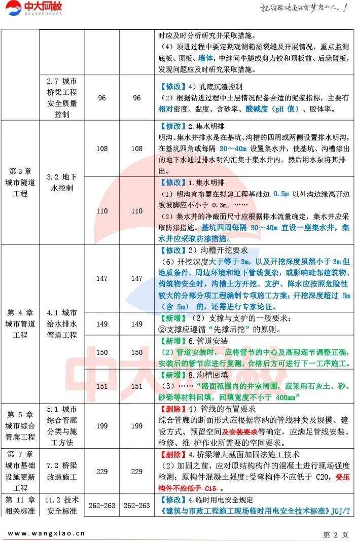 二級建造師教材變化大嗎二級建造師教材變化大嗎為什么  第2張