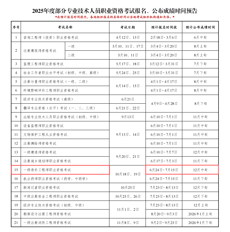 重慶市二級造價師報名時間,重慶二級造價工程師報名時間 第1張 重慶市二級造價師報名時間,重慶二級造價工程師報名時間 第1張