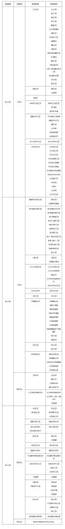 巖土工程師證報考條件及考試科目巖土工程師報考條件考試內(nèi)容  第1張