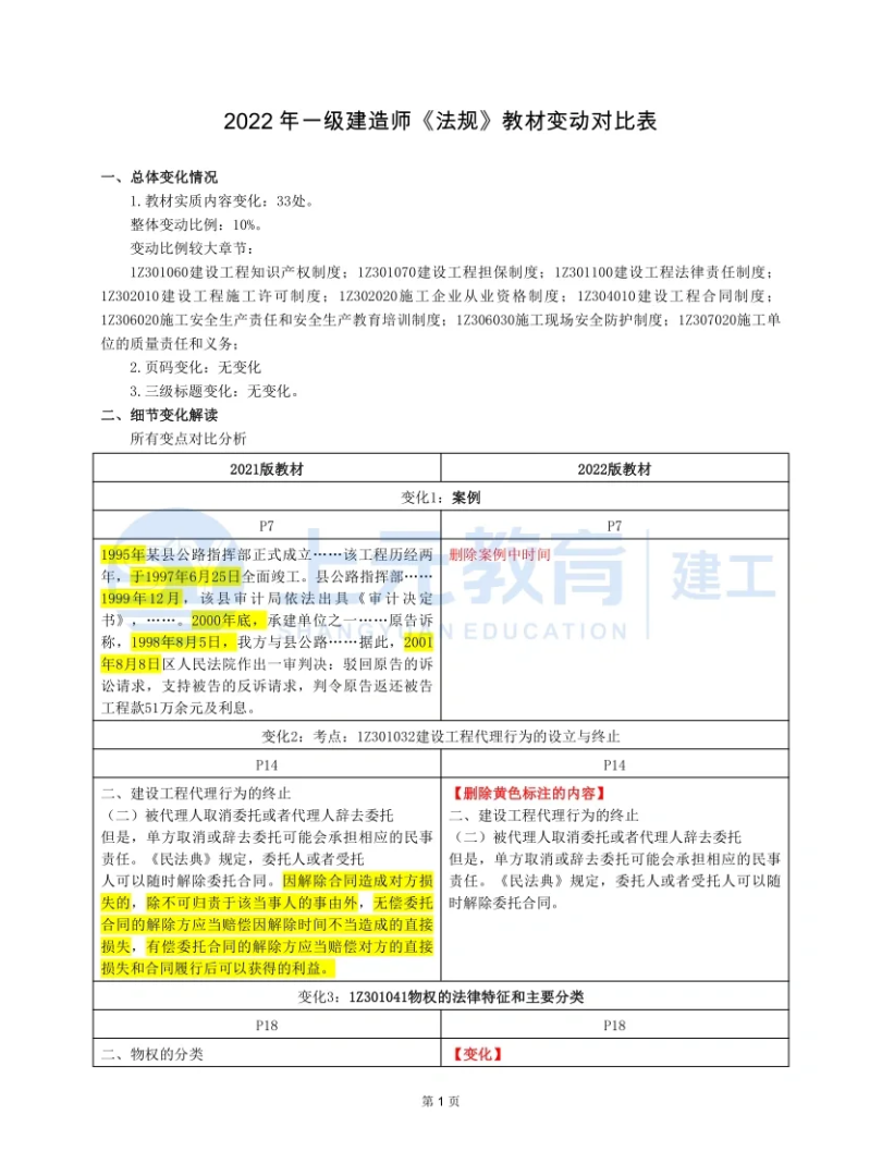 一級建造師價格2021,一級建造師價格暴跌 第2張 一級建造師價格2021,一級建造師價格暴跌 第2張