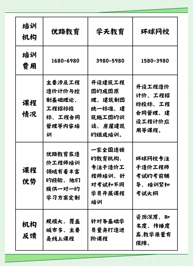 造價工程師報考政策規定造價工程師報考政策 第1張 造價工程師報考政策規定造價工程師報考政策 第1張