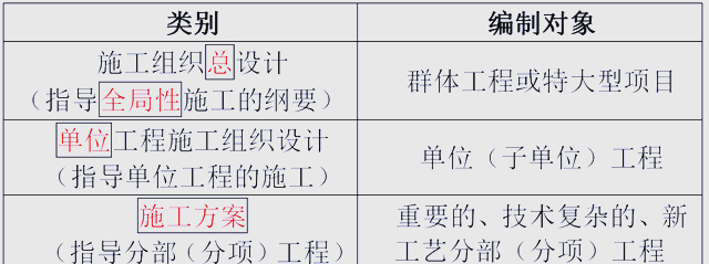 一級建造師重點,一級建造師必背考點 第1張 一級建造師重點,一級建造師必背考點 第1張