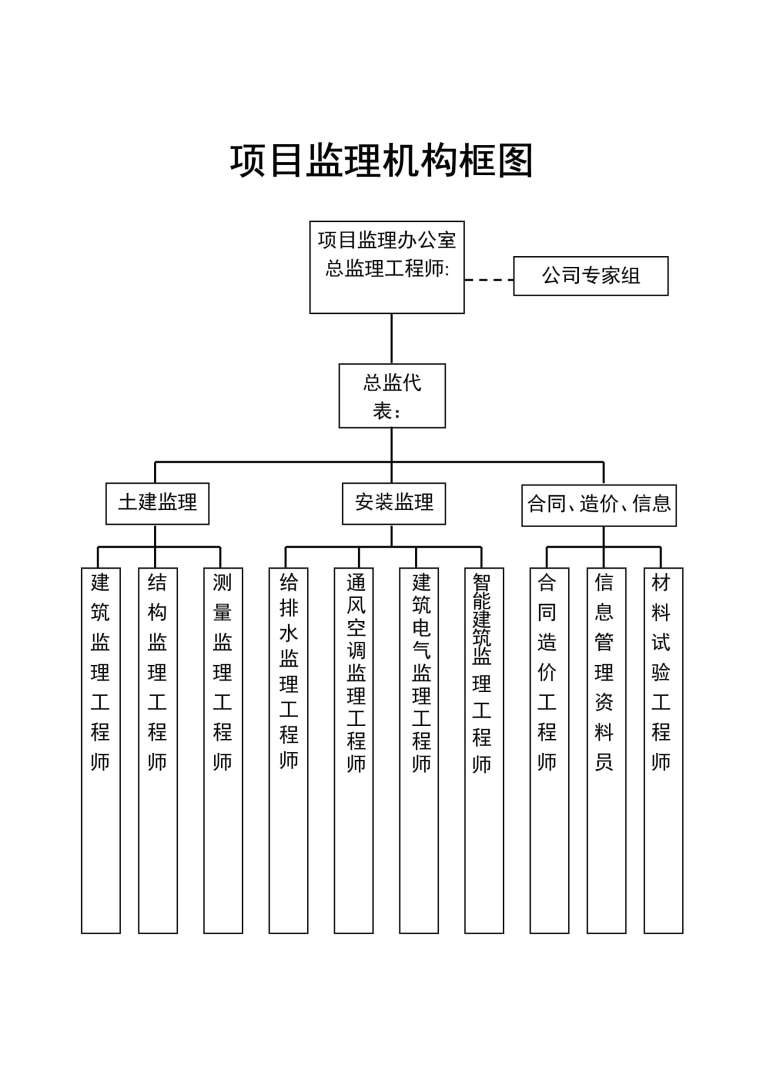 注冊監理工程師管理系統全國注冊造價師管理平臺官網 第1張 注冊監理工程師管理系統全國注冊造價師管理平臺官網 第1張