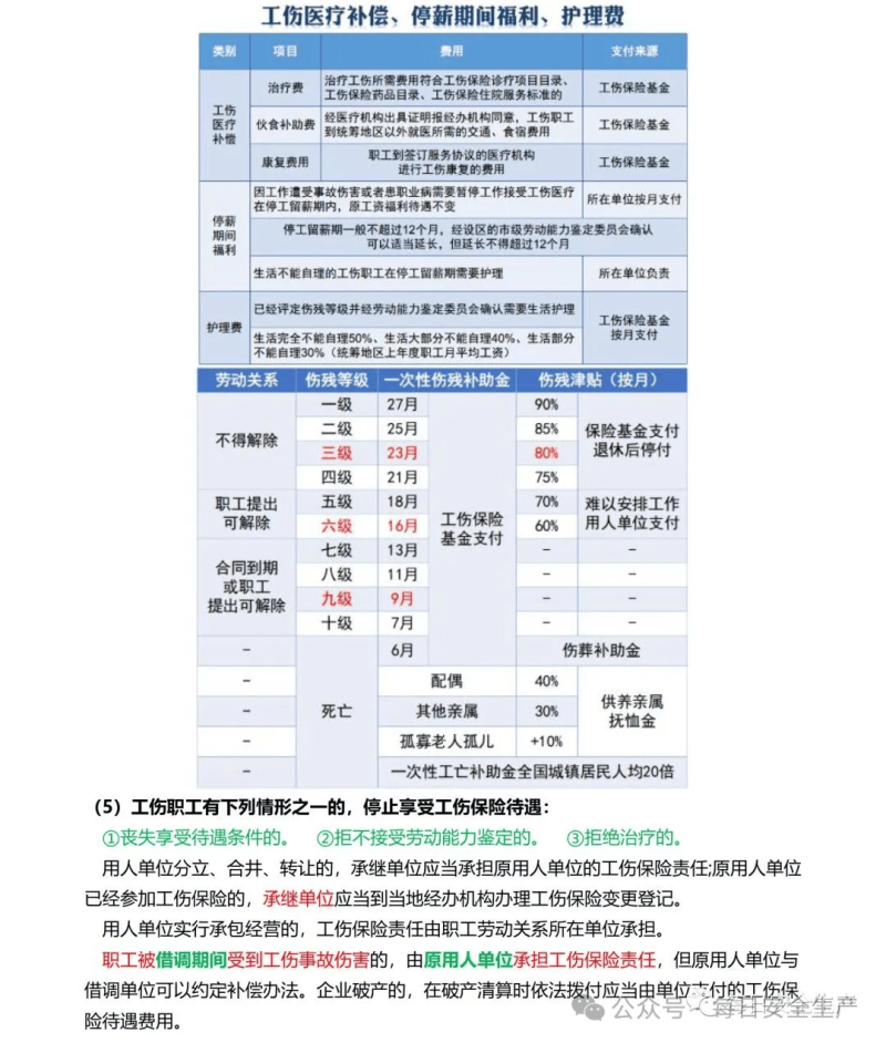 ehs注冊安全工程師報名要求hse安全工程師報考條件 第2張 ehs注冊安全工程師報名要求hse安全工程師報考條件 第2張
