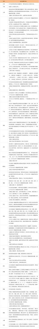 天津一級(jí)建造師報(bào)名入口天津一建報(bào)名時(shí)間2020官網(wǎng)  第1張