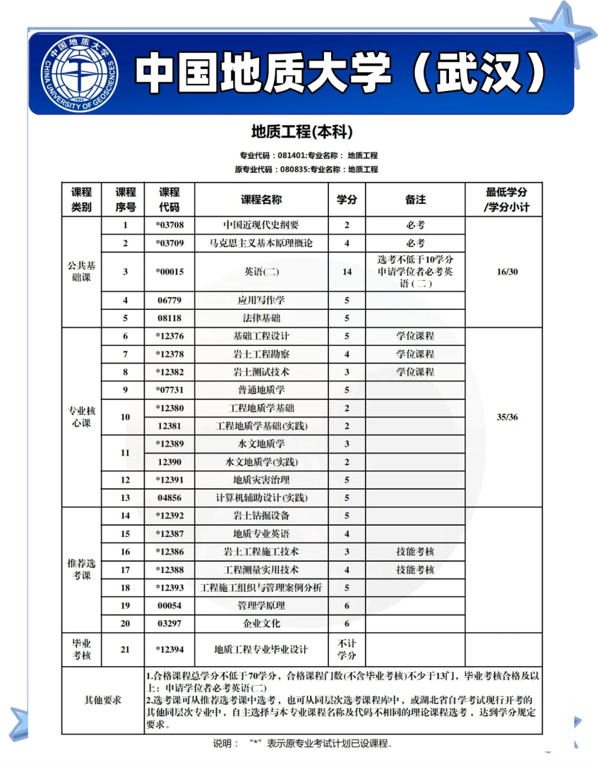 巖土工程師報考專業表,巖土工工程師報名專業 第2張 巖土工程師報考專業表,巖土工工程師報名專業 第2張