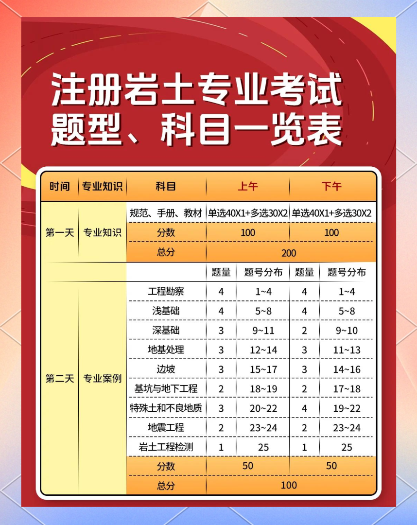 注冊巖土工程師于航注冊巖土工程師很牛嗎 第1張 注冊巖土工程師于航注冊巖土工程師很牛嗎 第1張
